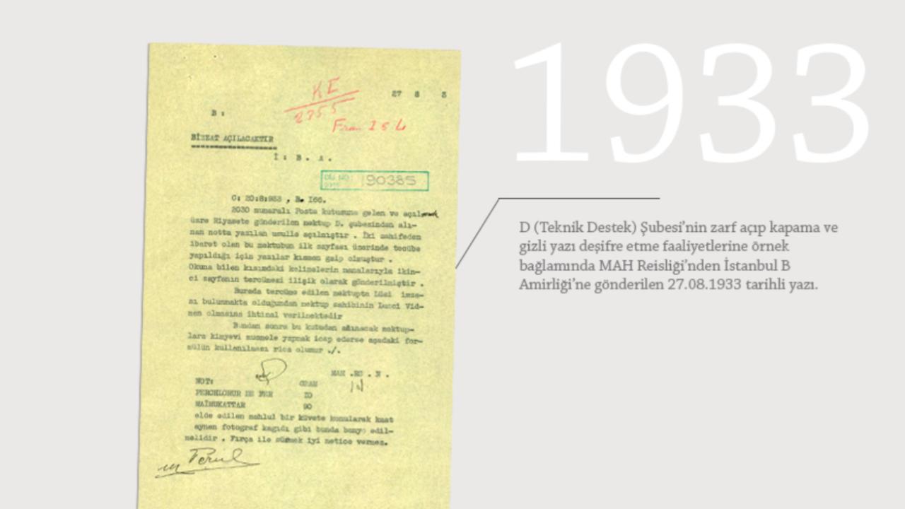 MİT arşivinden tarihi belge: Gizli mektuplar 91 yıl önce böyle açılıyordu