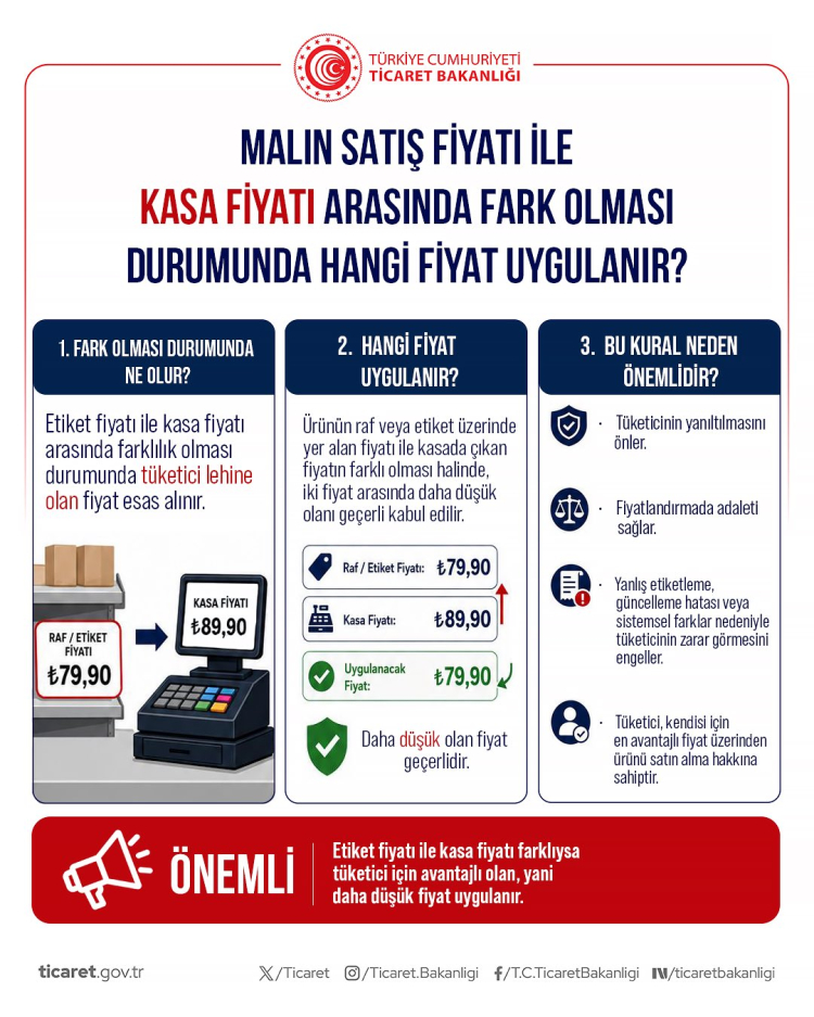 Ticaret Bakanlığı tüketicilere yasal haklarını hatırlattı - Detay görseli 3